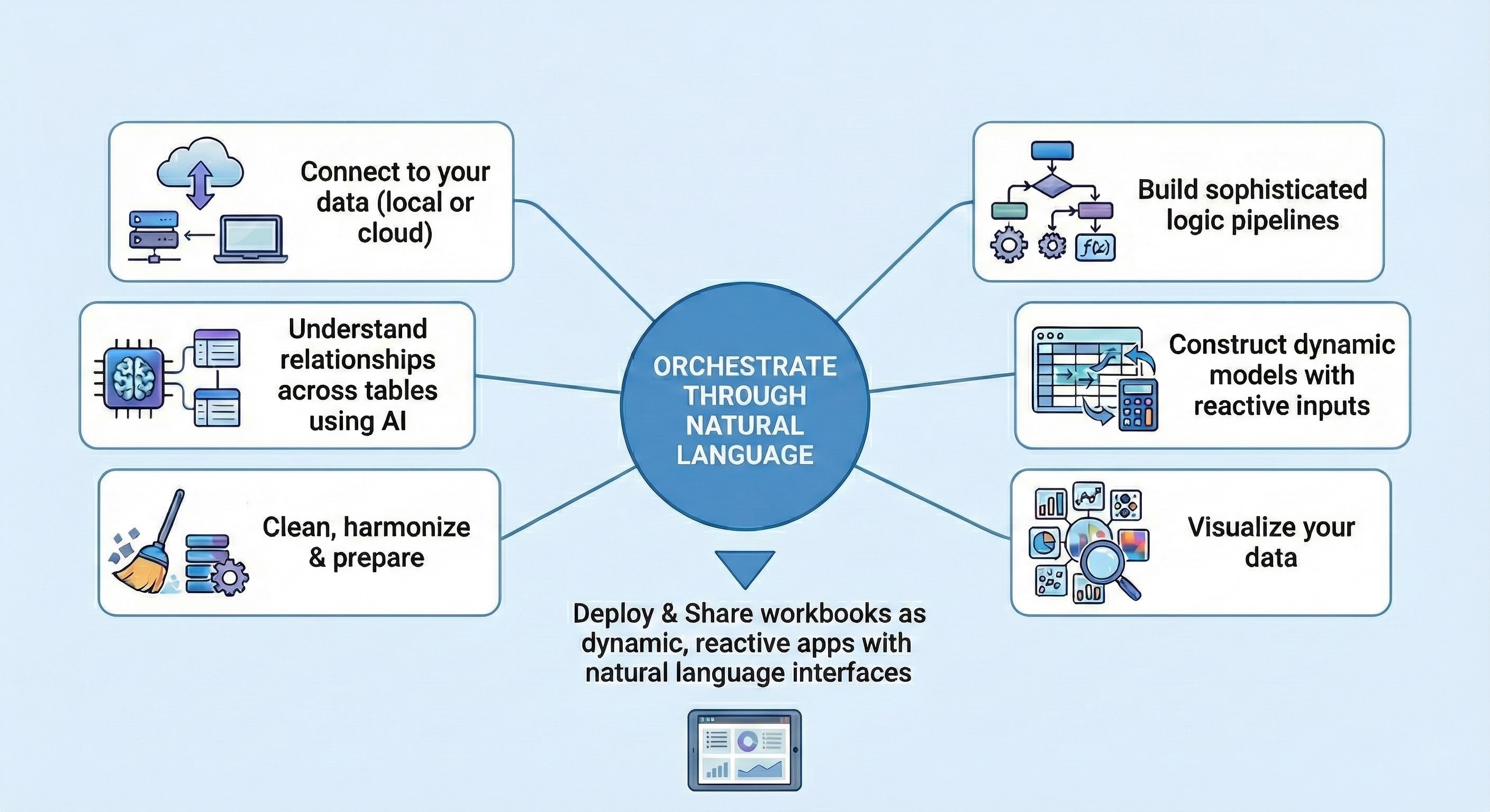 Summary of Shadowfax capabilities