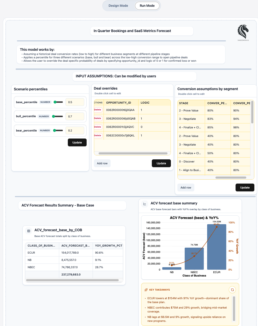 Interactive Surfaces run mode