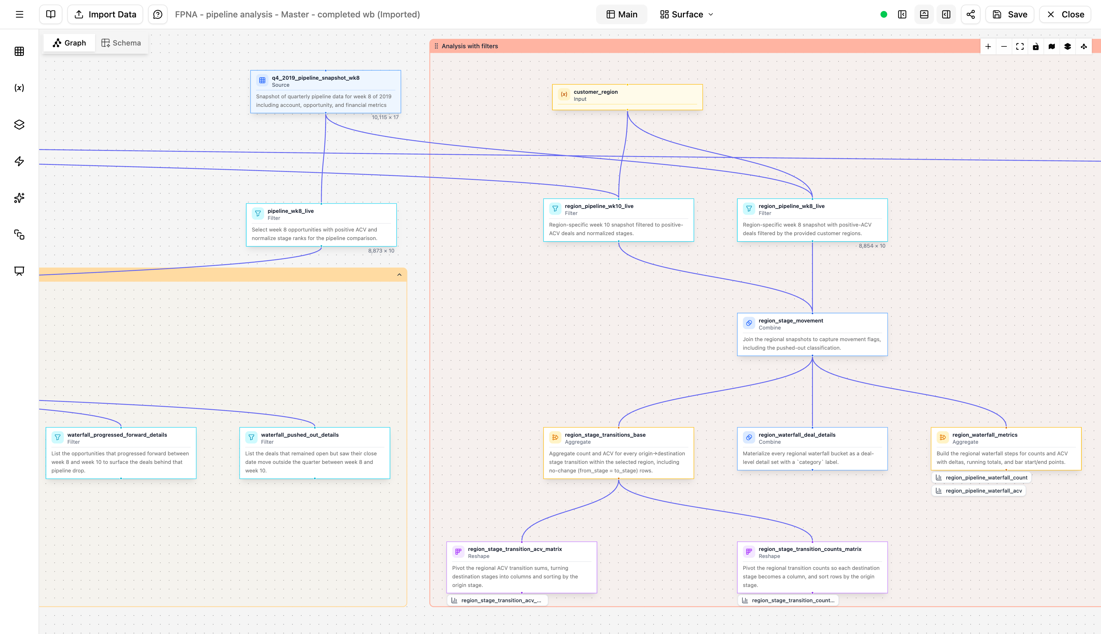 Directed acyclic graph of model steps
