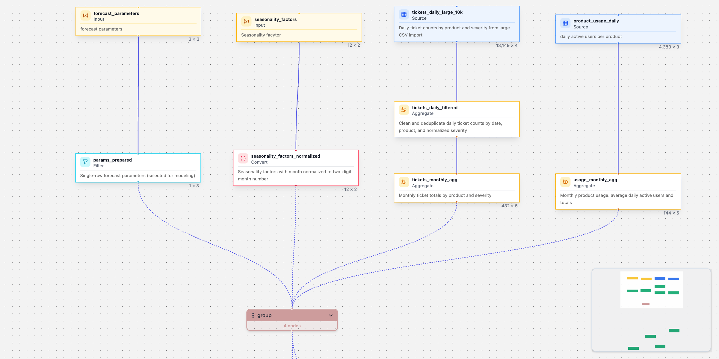 Let agent build the model with dynamic inputs, visuals & transparent logic